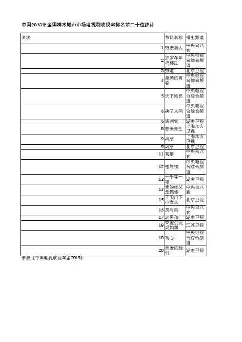 中国电视收视年鉴2019-中国2018年全国样本城市市场电视剧收视率排名前二十位统计