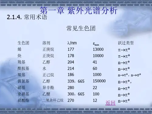第一章:紫外光谱分析