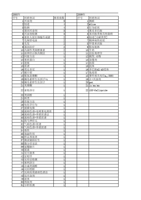 【国家自然科学基金】_β-兴奋剂_基金支持热词逐年推荐_【万方软件创新助手】_20140801