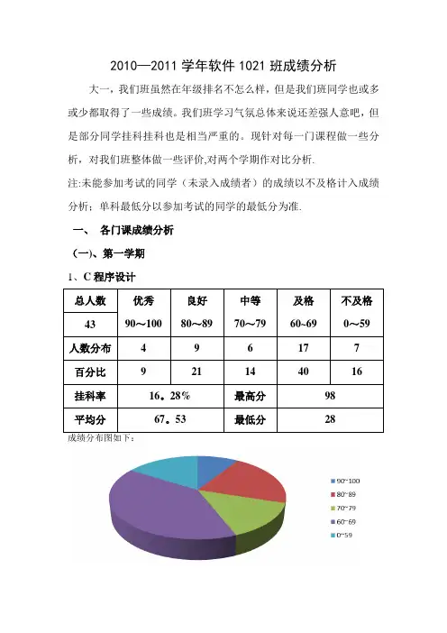 成绩分析表的模板 2