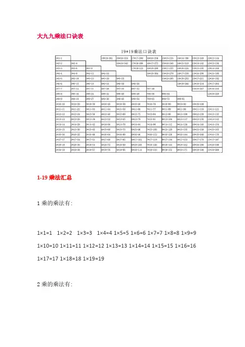 一年级下册数学大九九(19×19)乘法口诀表