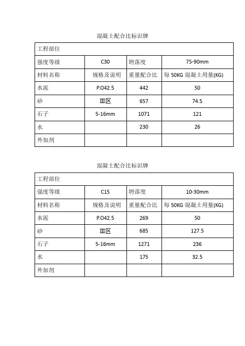 混凝土配合比标识牌