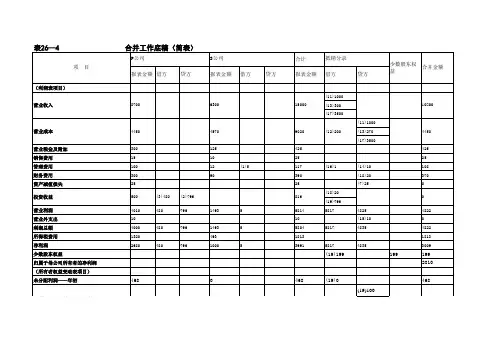 财务会计工具合并会计报表编制模板