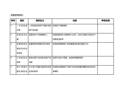 质量管理指标关键绩效指标(KPI)辞典