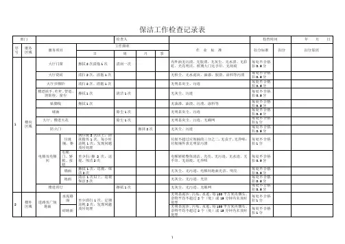 保洁工作周检记录表