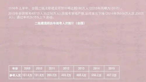 原版：2016二级建造师陈印法规
