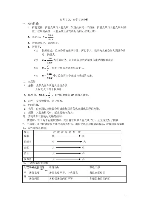 高考考点光学(知识点总结