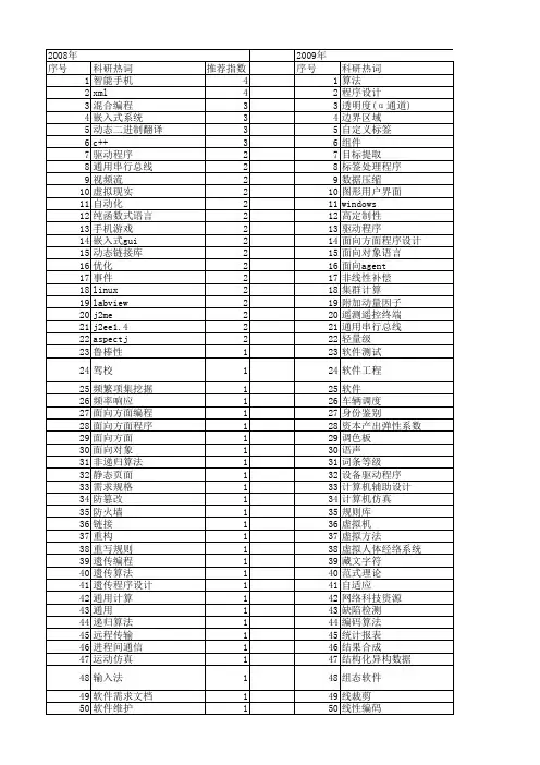 【计算机应用与软件】_计算机程序_期刊发文热词逐年推荐_20140723