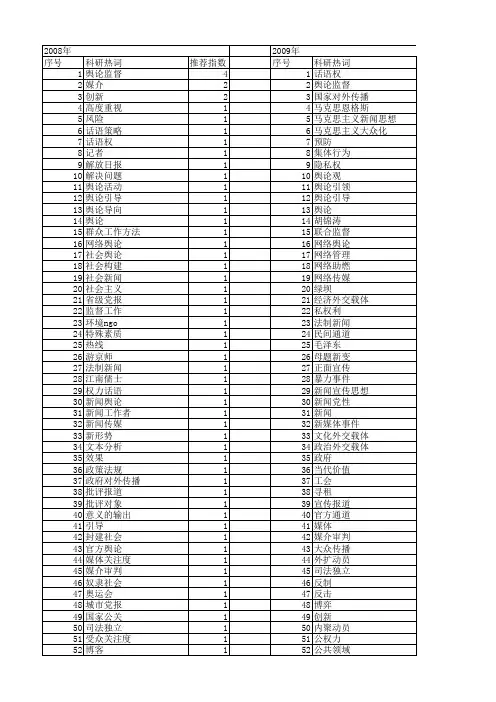 【国家社会科学基金】_舆论传播_基金支持热词逐年推荐_【万方软件创新助手】_20140804