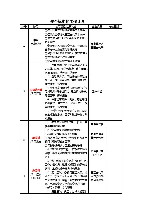 安全标准化工作计划
