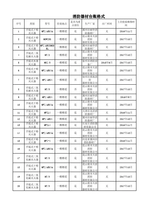 消防器材设备台帐表格