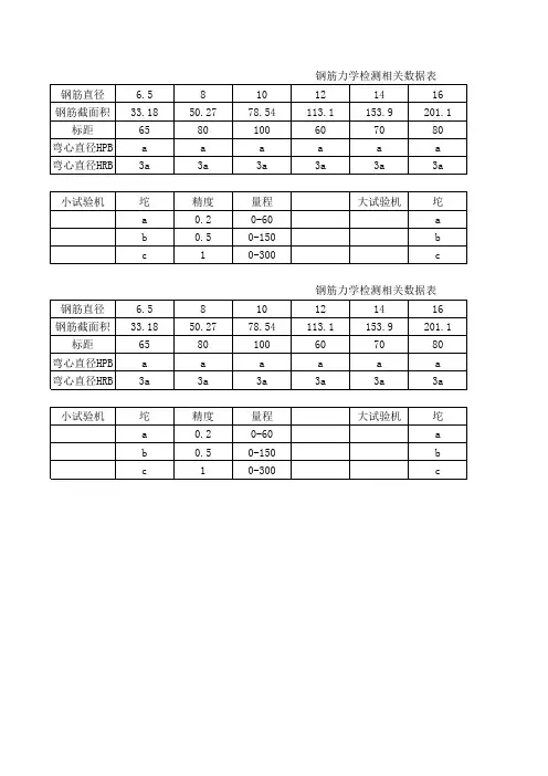 钢筋力学检测相关数据