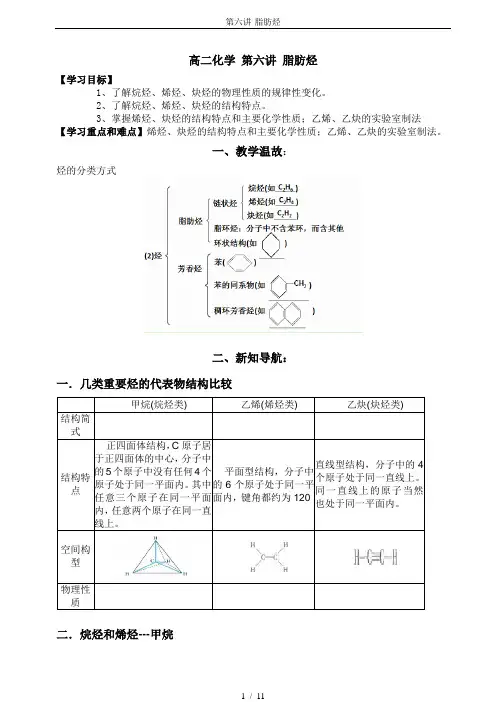 第六讲-脂肪烃