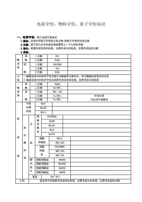 电荷守恒物料守恒质子守恒知识