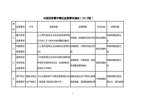 市国资委事中事后监管事项清单(2017版)