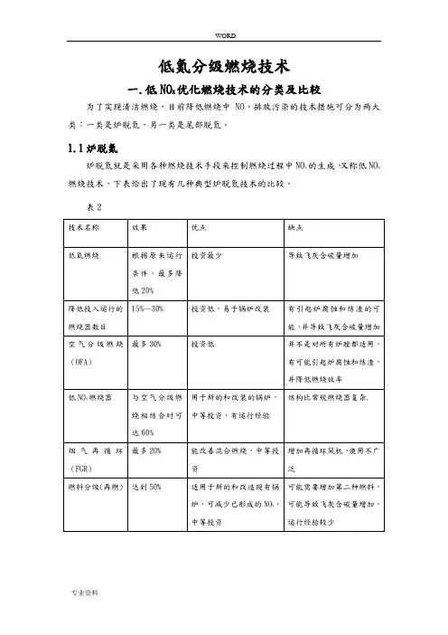 低氮分级燃烧技术的介绍