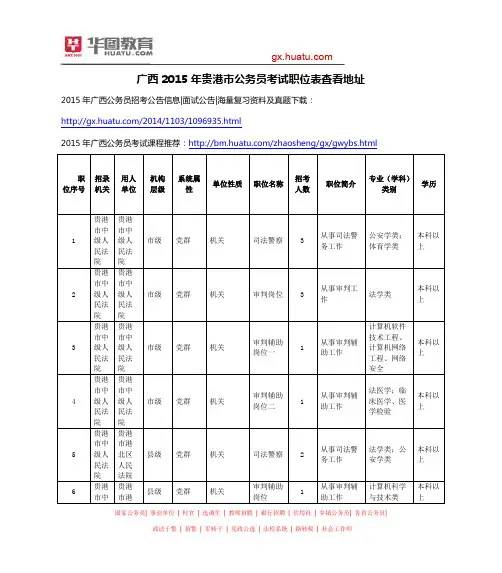 广西2015年贵港市公务员考试职位表查看地址