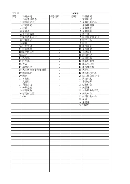 【国家社会科学基金】_衍生过程_基金支持热词逐年推荐_【万方软件创新助手】_20140813