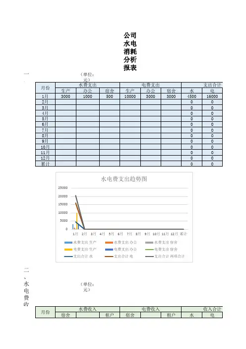 水电消耗分析报表