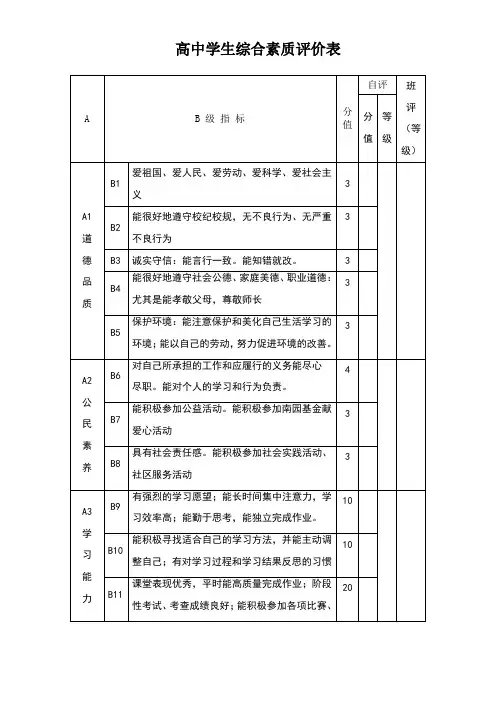 高中学生综合素质评价表