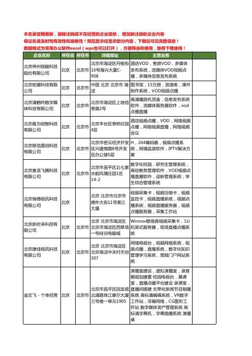 新版北京市直播点播系统工商企业公司商家名录名单联系方式大全33家