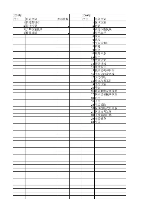 【国家社会科学基金】_国家区域援助政策_基金支持热词逐年推荐_【万方软件创新助手】_20140805
