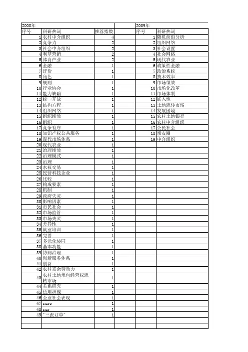 【国家社会科学基金】_市场中介组织_基金支持热词逐年推荐_【万方软件创新助手】_20140804