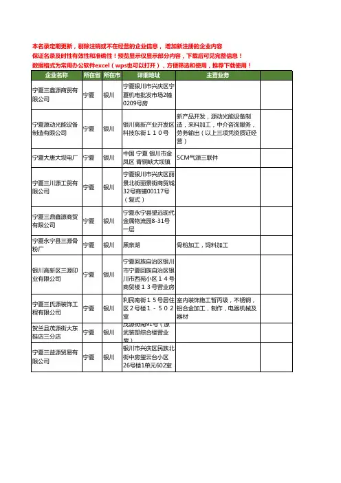新版宁夏省银川三源工商企业公司商家名录名单联系方式大全10家