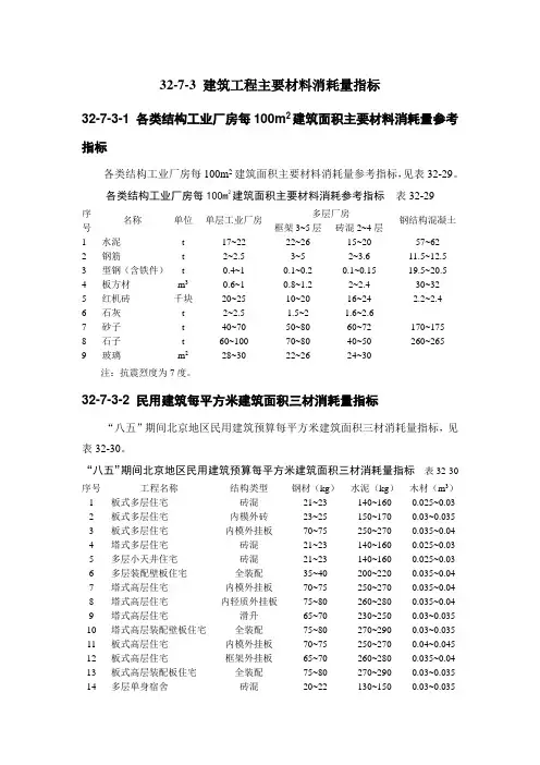 建筑工程主要材料消耗量指标