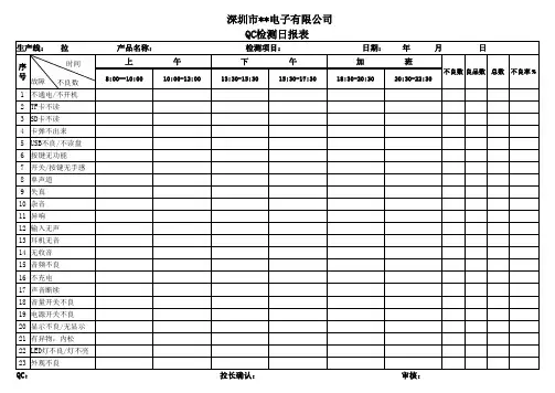 QC检验日报表