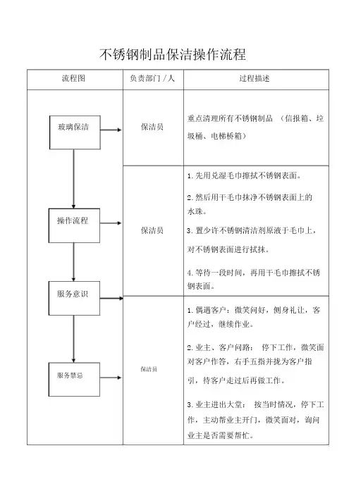 不锈钢制品保洁操作流程