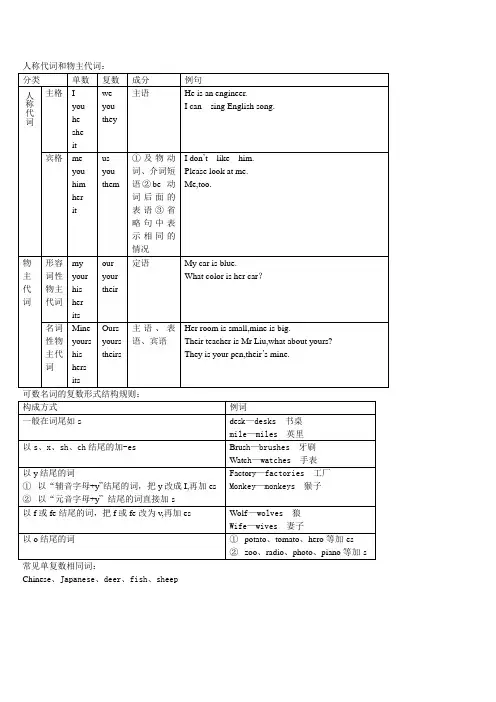 初中英语知识点总结