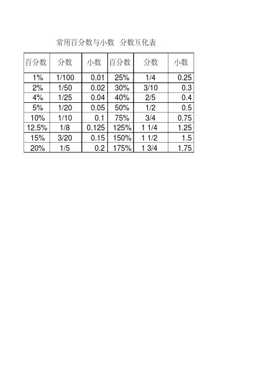 常用百分数与小数分数互化表