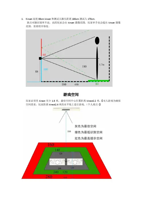 kinect范围