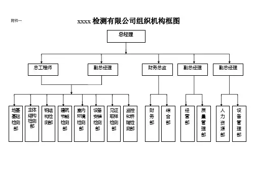 xxx公司组织机构框架图