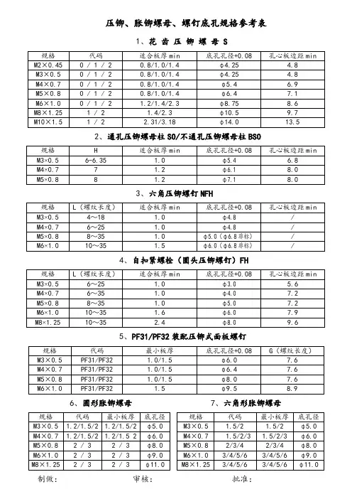 压铆螺母、螺钉底孔一览表