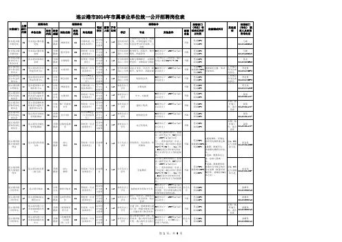 1、连云港市2014年市属事业单位统一公开招聘岗位表