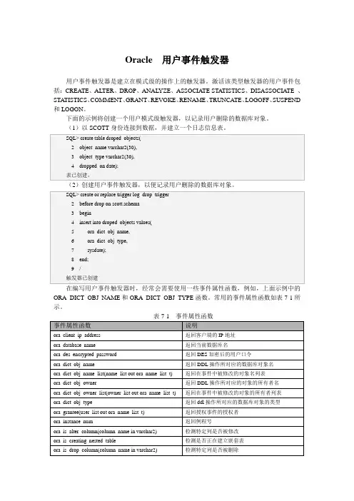 Oracle  用户事件触发器