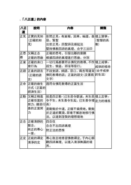 八正道