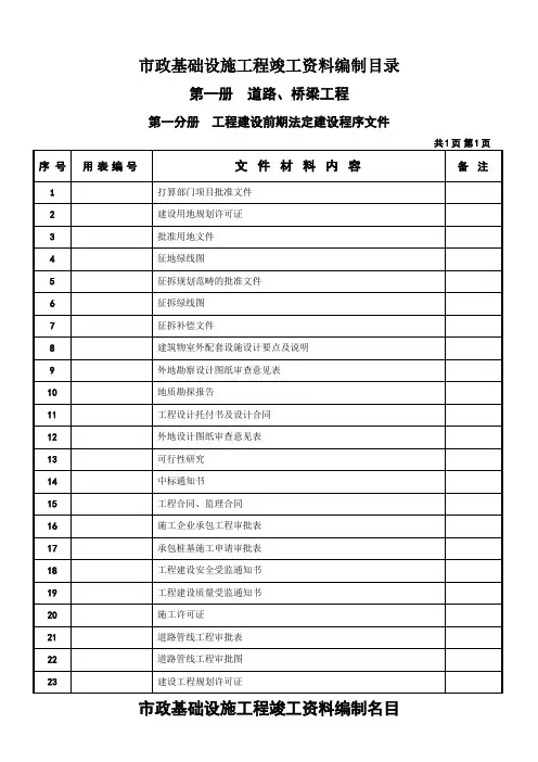 市政基础设施工程竣工资料编制目录