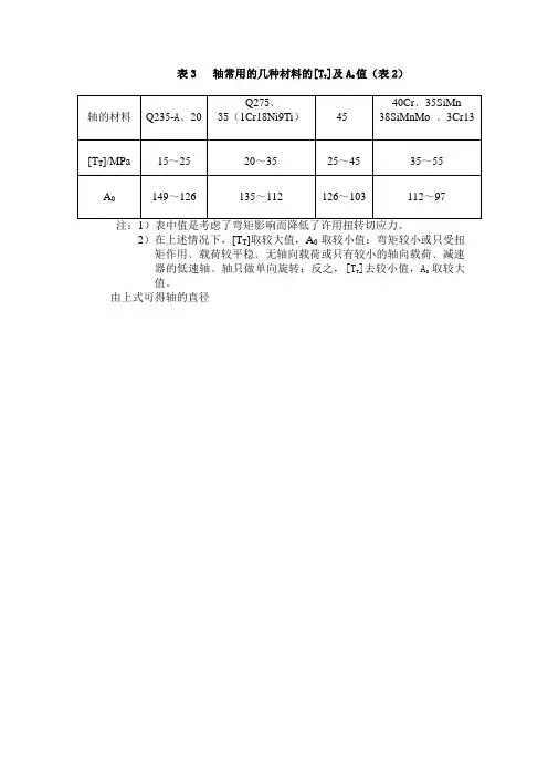 表3   轴常用的几种材料的