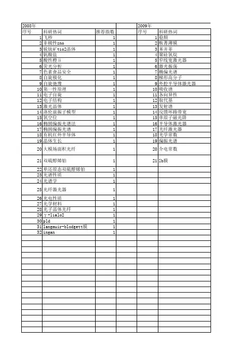 【国家自然科学基金】_偏振吸收光谱_基金支持热词逐年推荐_【万方软件创新助手】_20140802