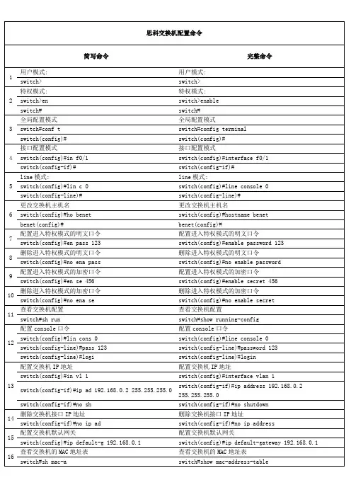 思科交换机配置命令