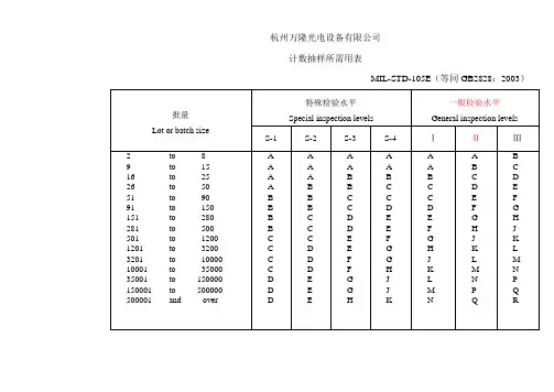 正常检验一次抽样方案