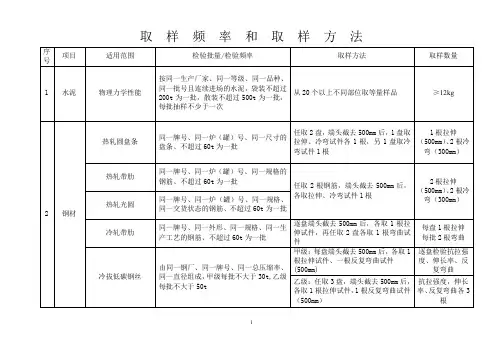 取样频率和取样方法