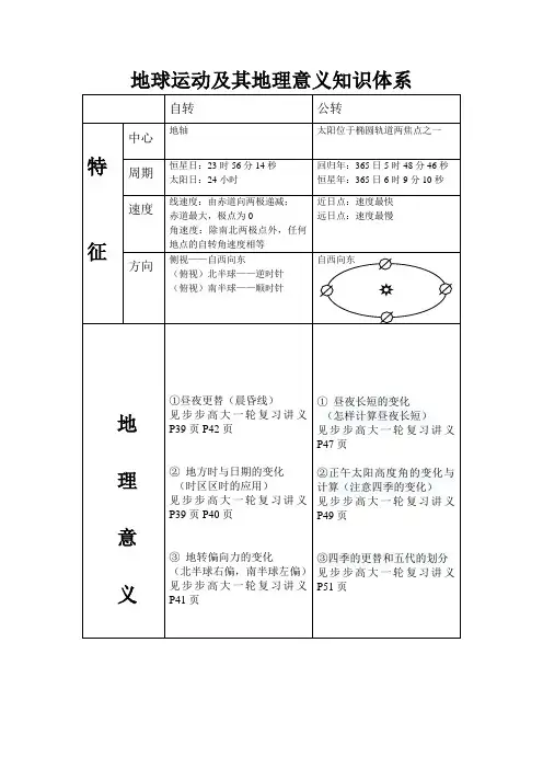 地球运动知识体系