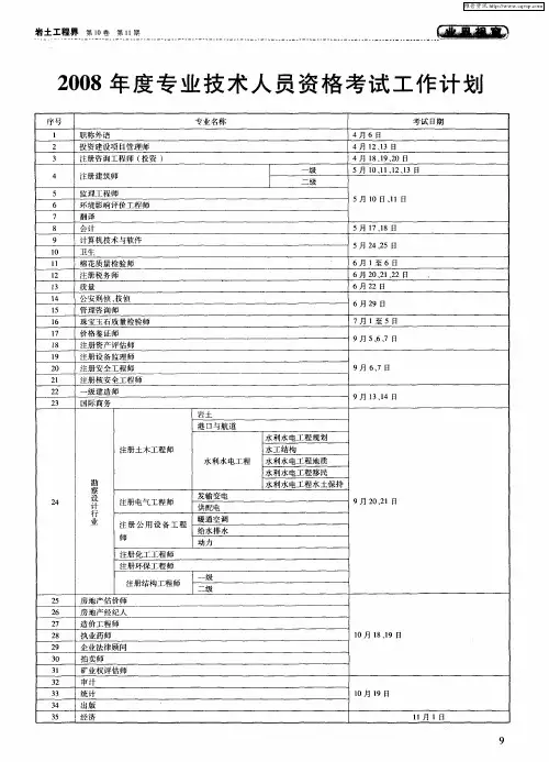 2008年度专业技术人员资格考试工作计划