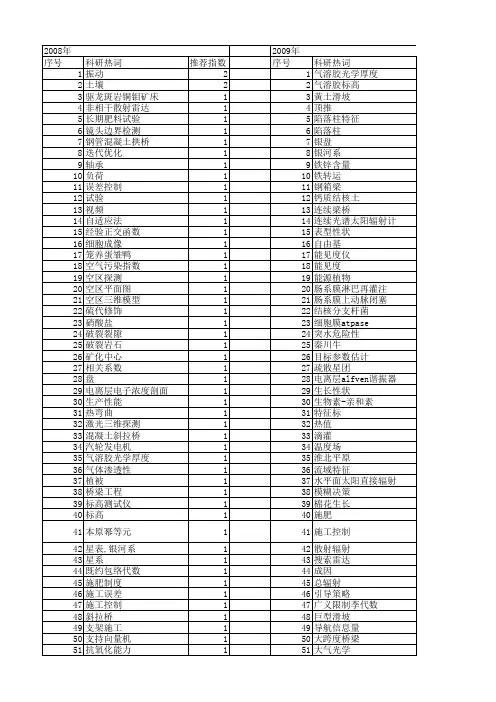 【国家自然科学基金】_标高_基金支持热词逐年推荐_【万方软件创新助手】_20140801