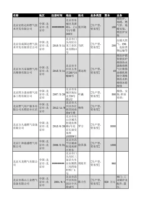 2019年北京市燃气行业企业名录1336家