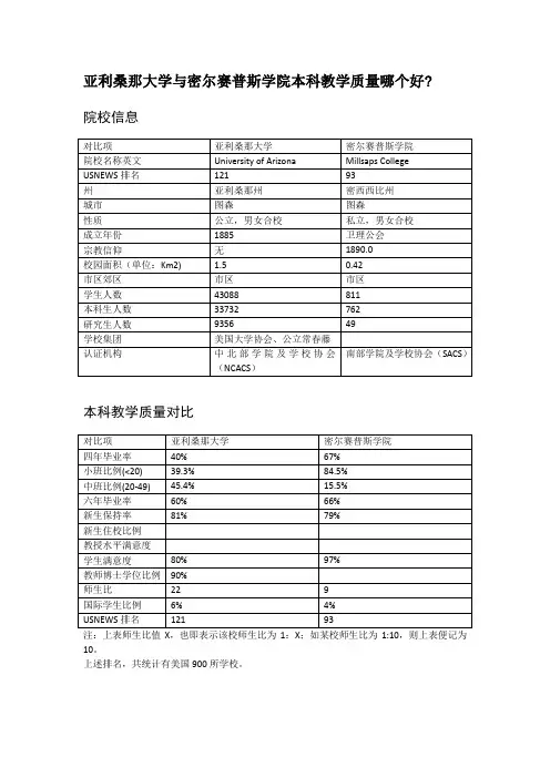 亚利桑那大学与密尔赛普斯学院本科教学质量对比